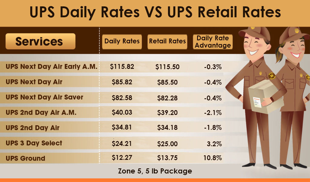 UPS Ground shipping for small business